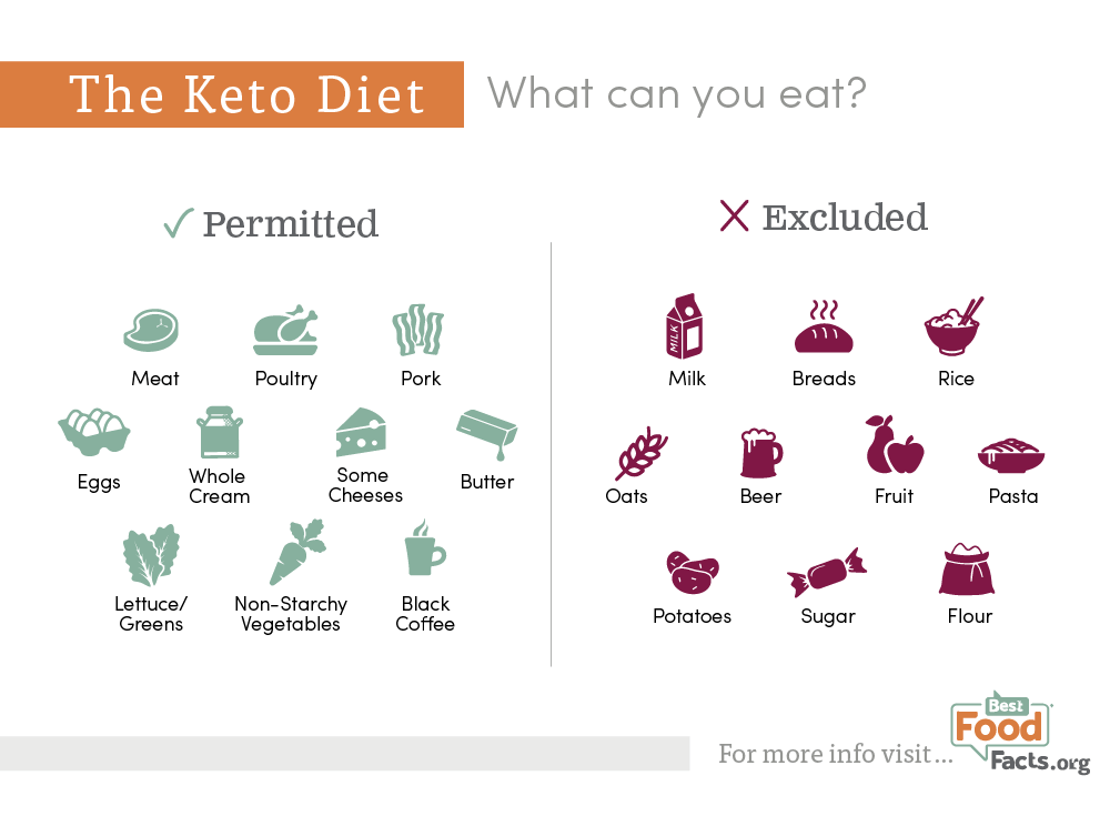list of foods permitted on diet
